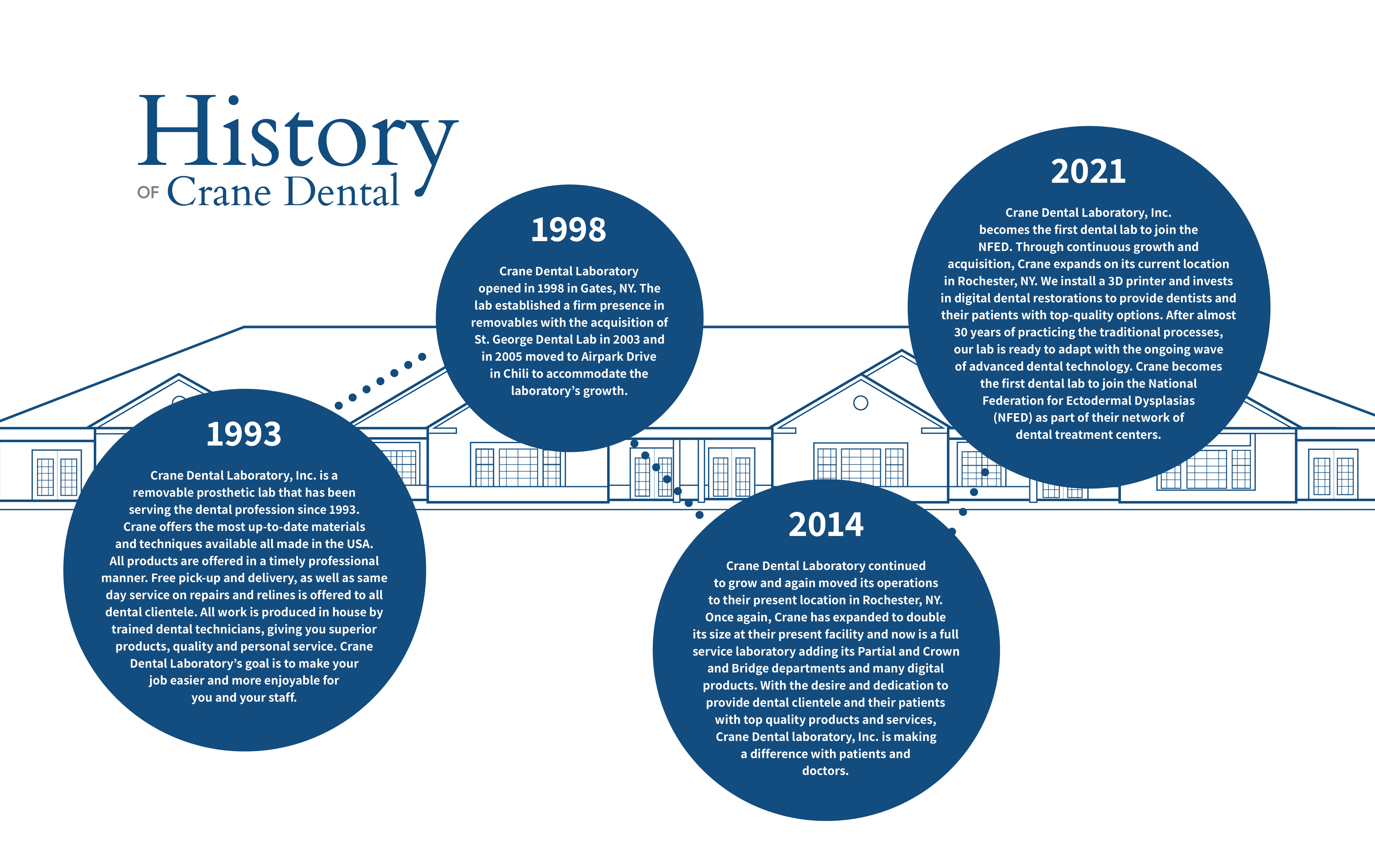 Crane Dental History 4